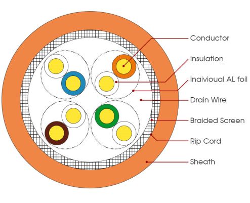 outdoor network cable China Best Wholesalers,Outdoor Cable Network cable + power cable With Messenger Steel Wire Chinese Best Makers